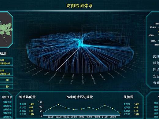 数据可视化态势界面
