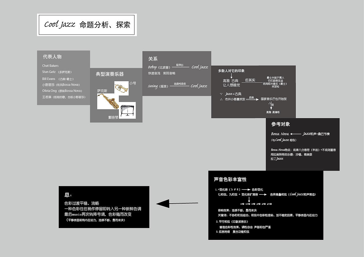Lost in jazz 冷爵士音乐可视化（图ZNjk3MTgxMjg=） - 信息图表 - 站酷设计师kayla_cyy原创素材 - 站酷ZCOOL