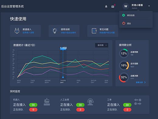 AI客服后台管理