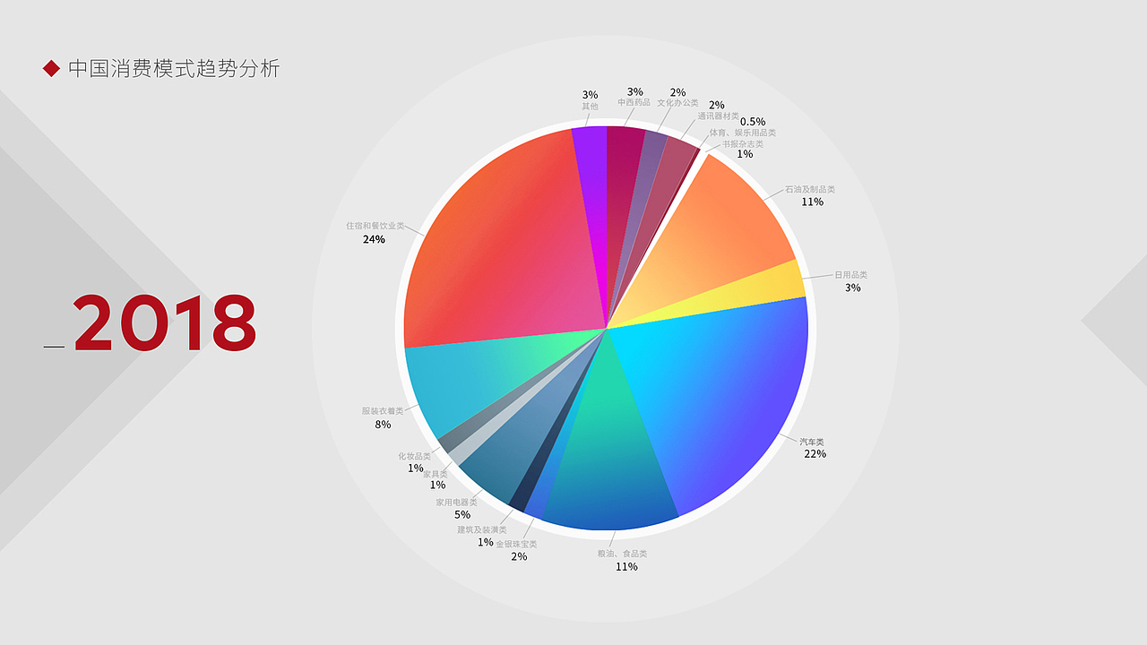 嘉实基金数据可视化