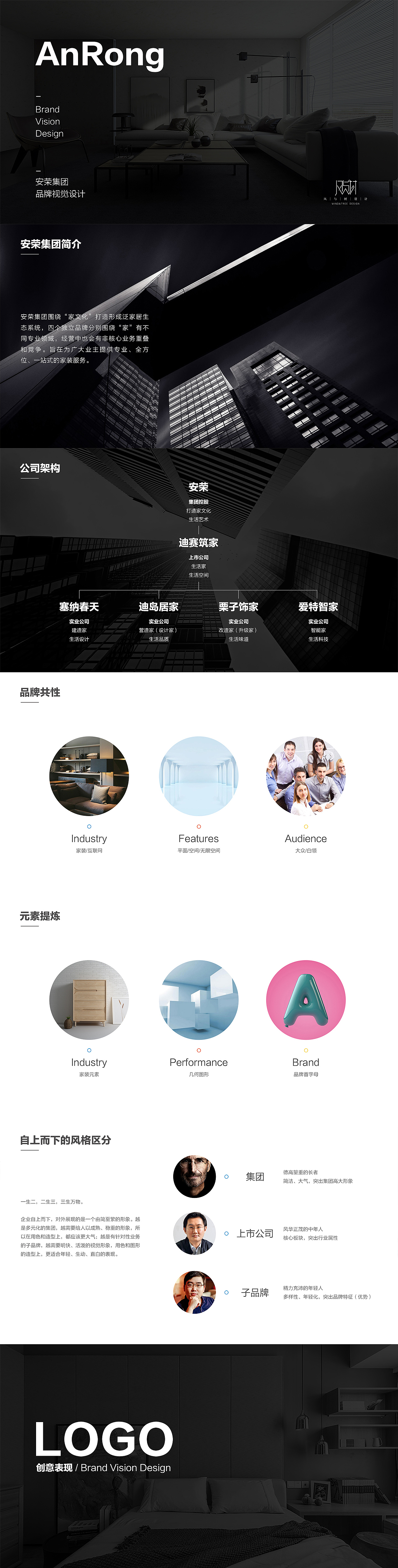 互联网家装集团系列LOGO/标志/品牌设计提案（图ZODY3OTg0NjQ=） - Logo - 站酷设计师风与树设计原创素材 - 站酷ZCOOL