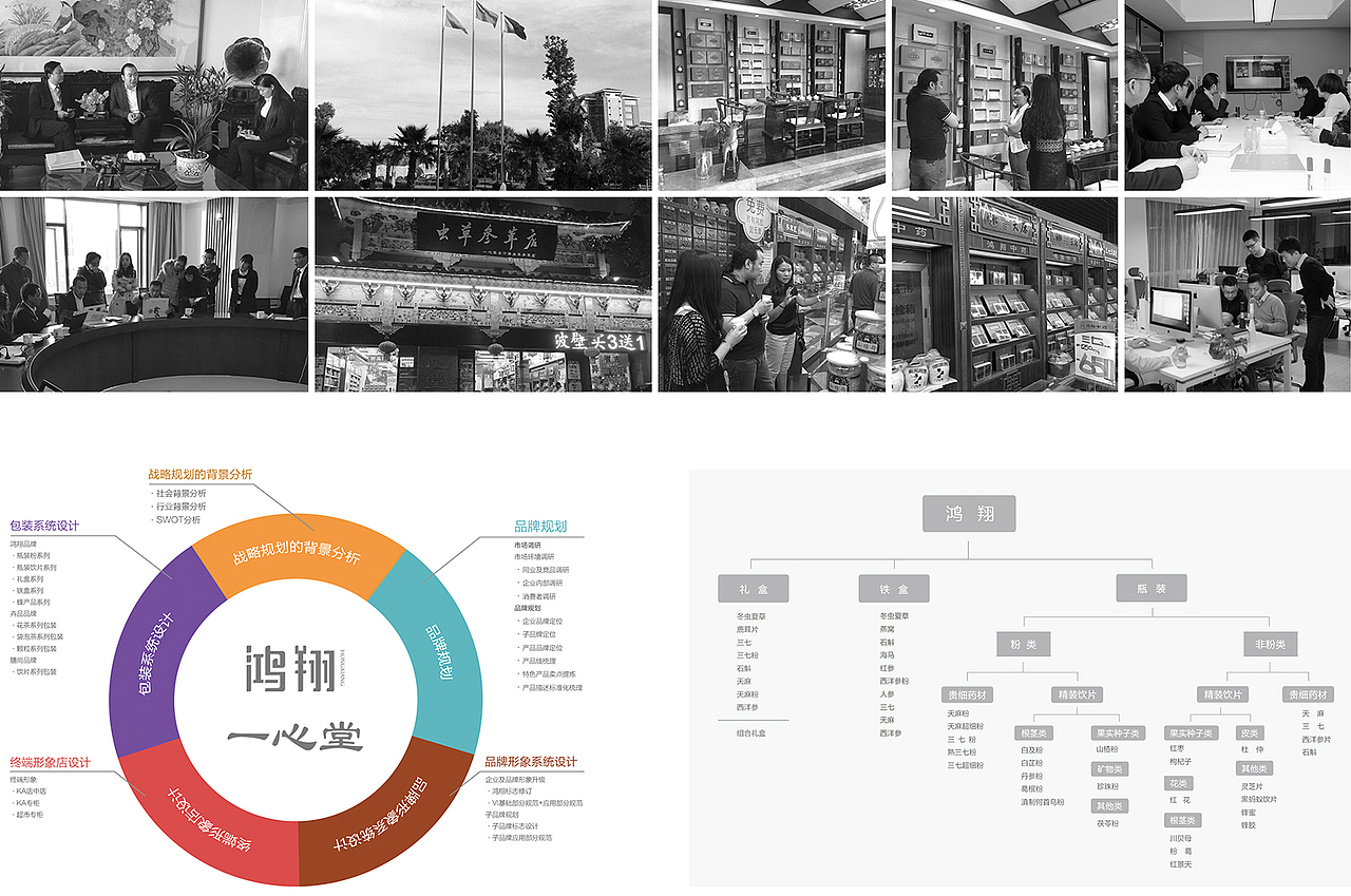 鸿翔一心堂5000店为梦想而生(图ZMTIzMzU3MzUy) - 包装 - 站酷设计师李华清_设计原创素材 - 站酷ZCOOL