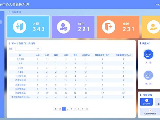 人事系统首页（个人主页-ZNDUwNjQ2ODA=） - 企业官网 - 站酷设计师Navigater原创素材 - 站酷ZCOOL