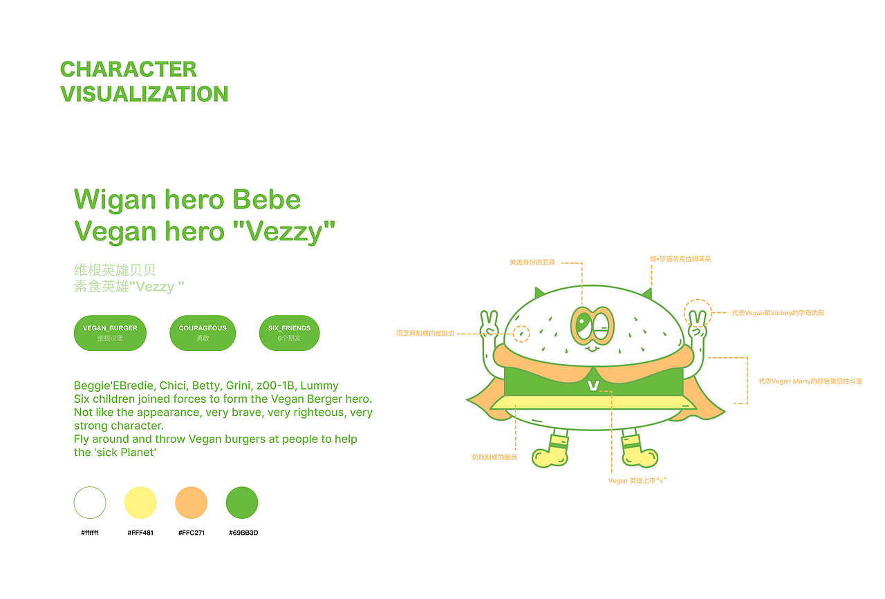 what is “VEGAN HEROES”?（图ZMzA3Nzc5NTIw） - 品牌 - 站酷设计师小布朗妮原创素材 - 站酷ZCOOL