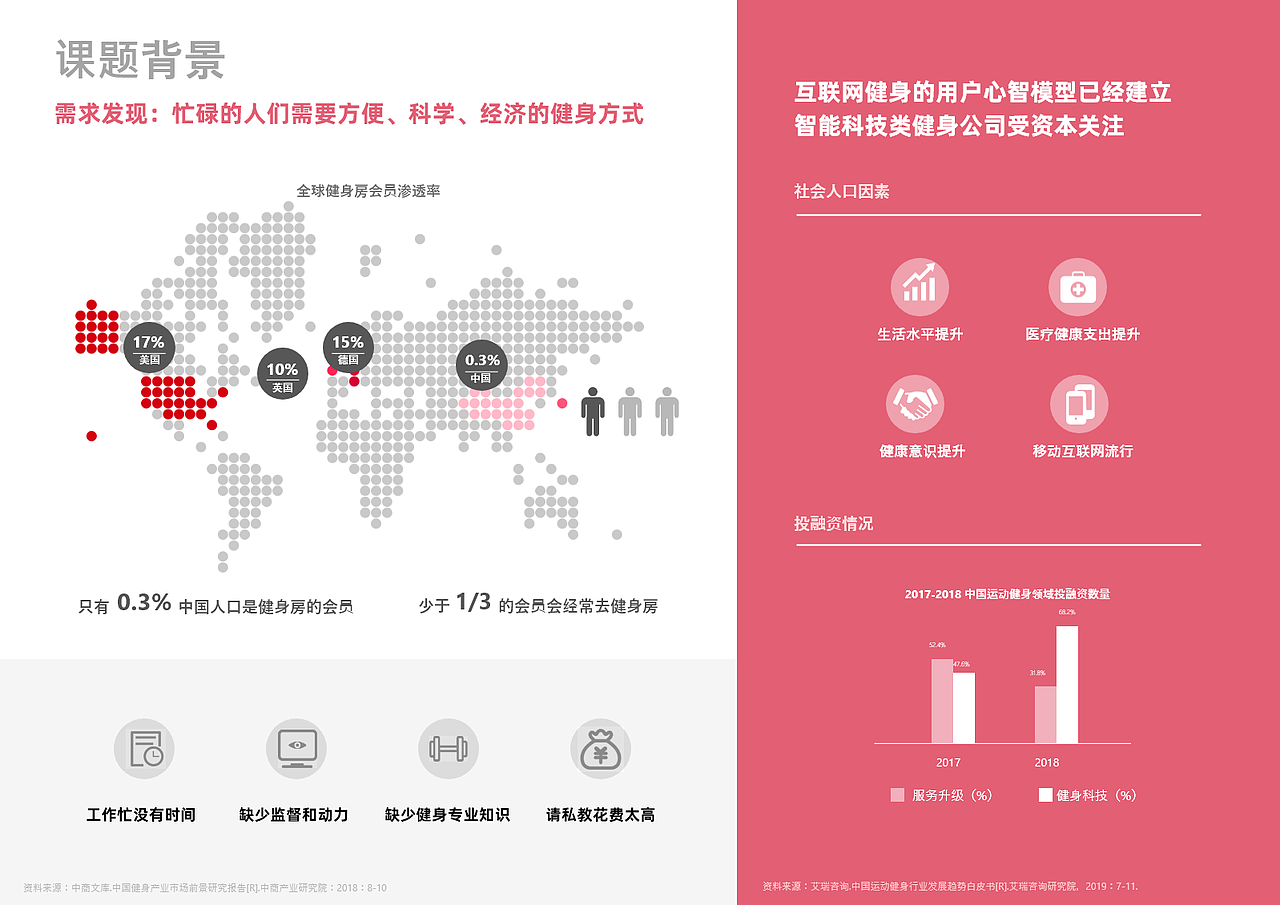 智能家庭健身产品-毕业设计