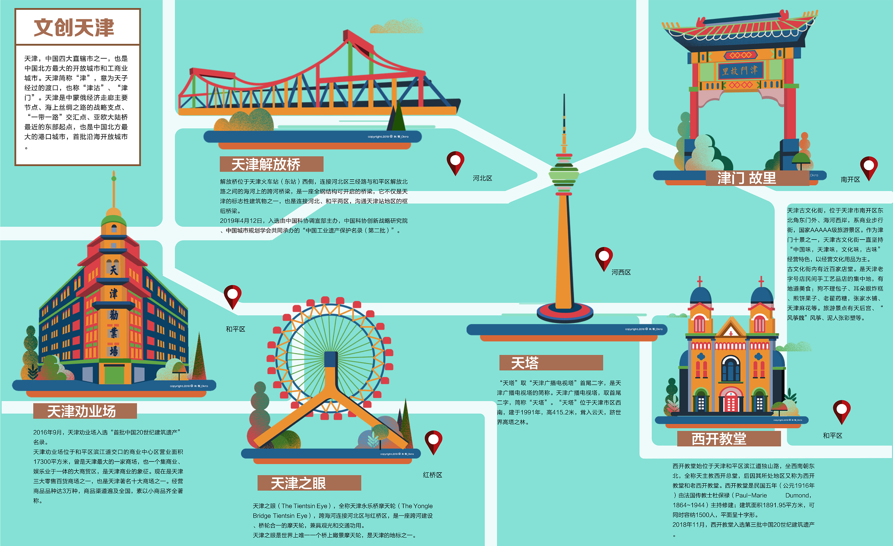 旅游文创app-天津