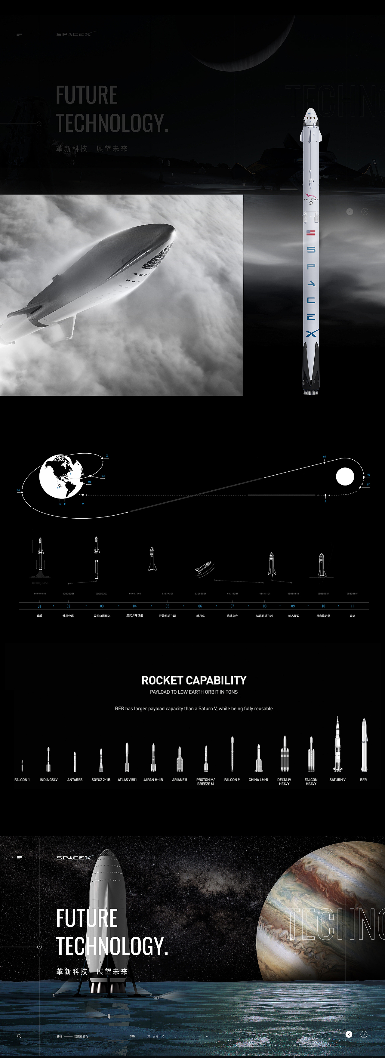 【 SpaceX 】太空探索技術(shù)公司-企業(yè)官網(wǎng)首頁飛機(jī)稿（圖ZMTc1NTg1Nzg0） - 企業(yè)官網(wǎng) - 站酷設(shè)計(jì)師平凡的阿劉原創(chuàng)素材 - 站酷ZCOOL