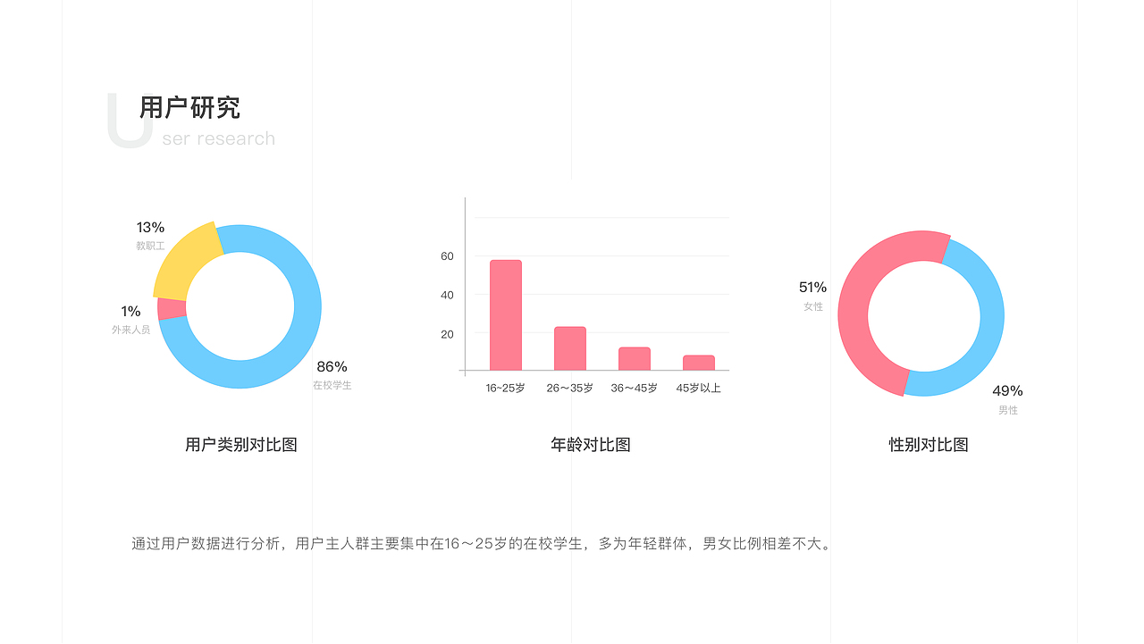 作品集（图ZMjUxODk4NDQw） - APP界面 - 站酷设计师艾依丫原创素材 - 站酷ZCOOL