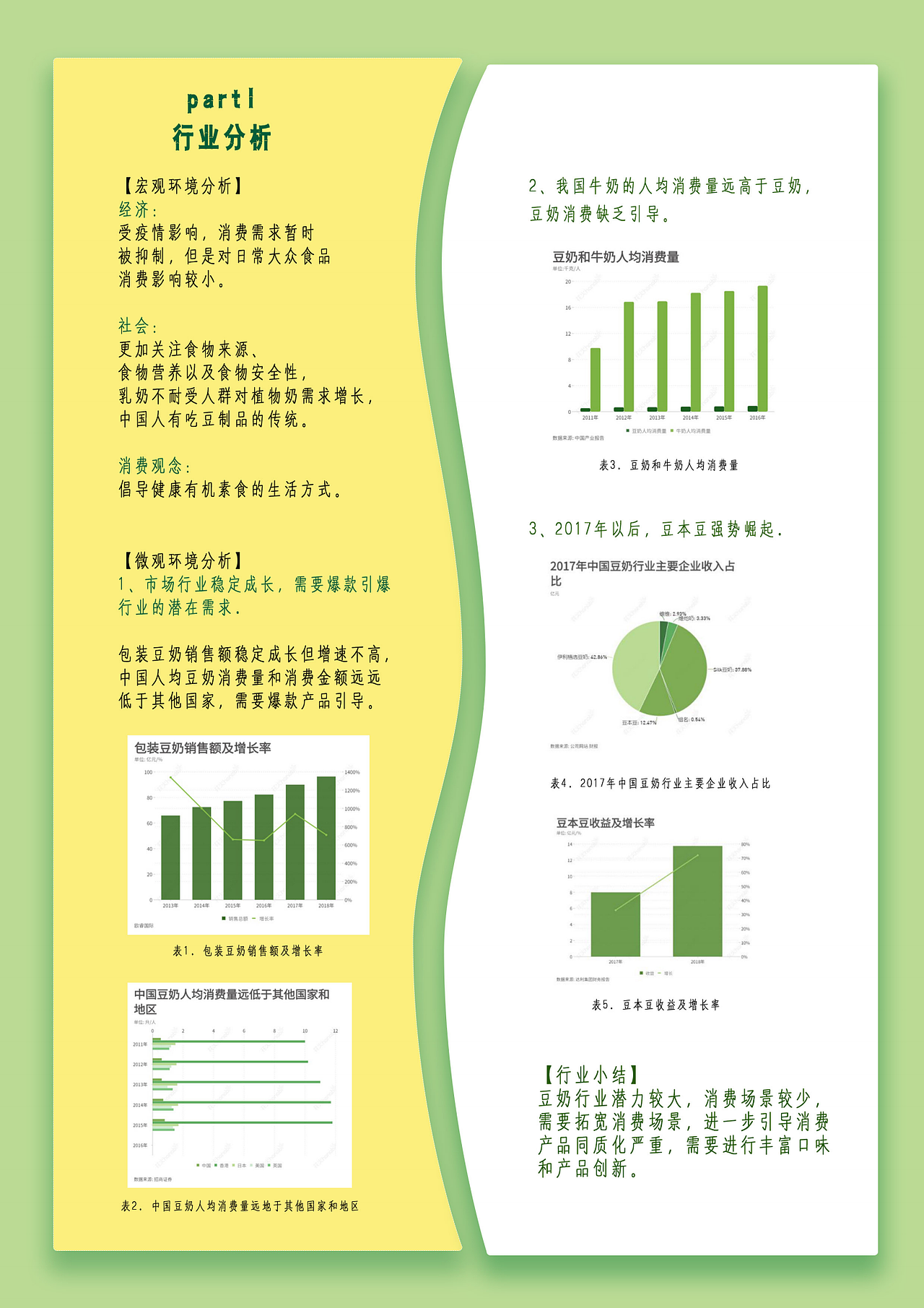 《加减乘除》豆本豆营销策划案（图ZMjQ2ODM5MTc2） - 文案/策划 - 站酷设计师Choco儿原创素材 - 站酷ZCOOL