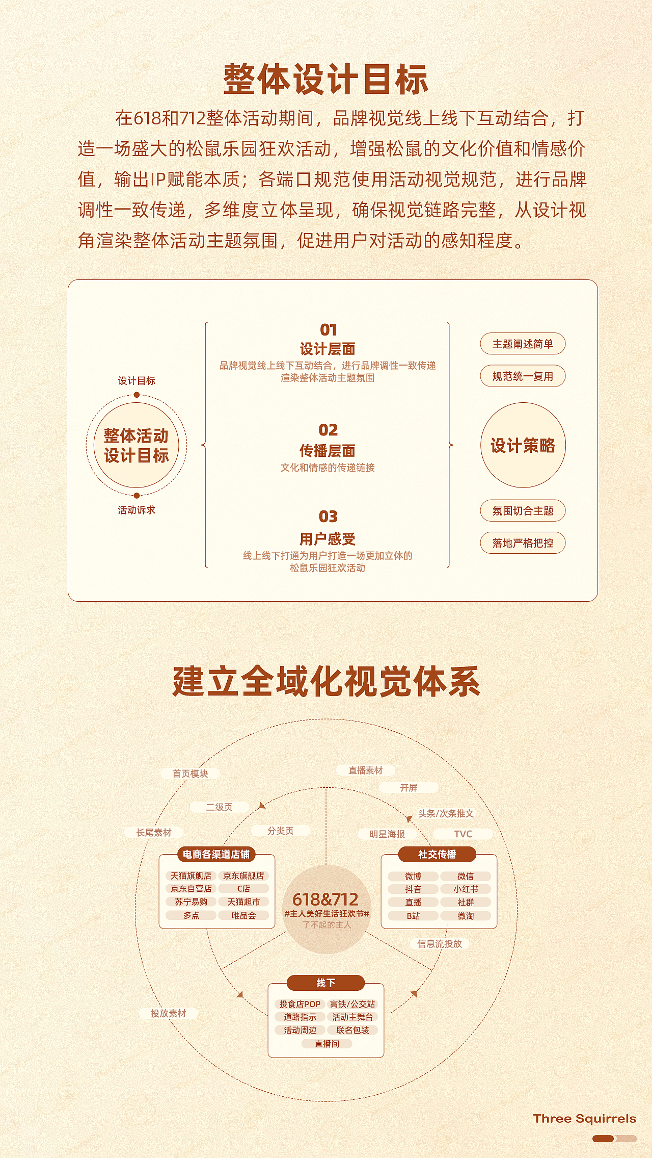 三只松鼠618&712活动视觉分享