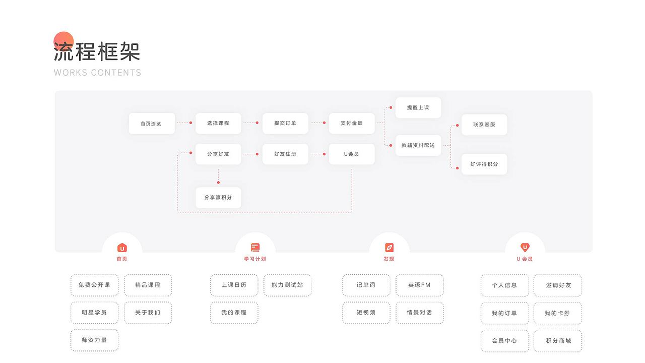 2019-2020年作品整理（图ZMzIxMDI0NTA0） - APP界面 - 站酷设计师热心市民小李_UI原创素材 - 站酷ZCOOL