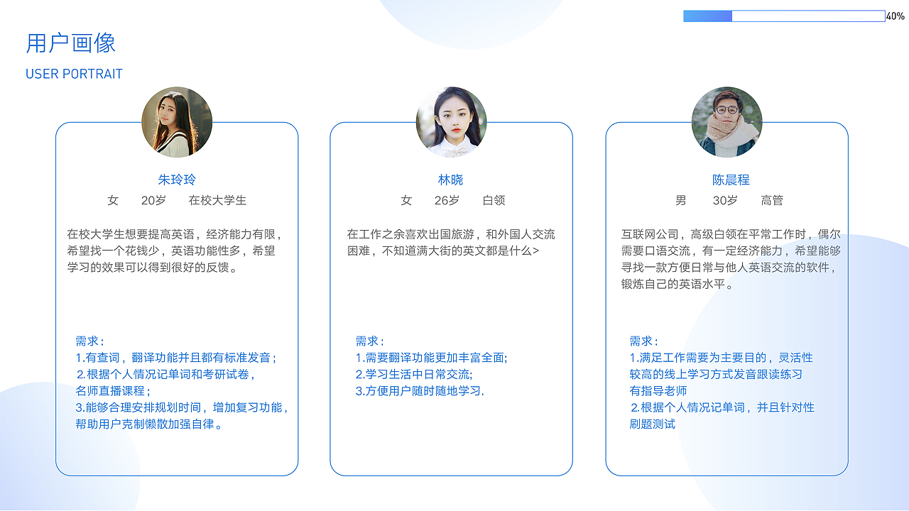 电商阶段作品集