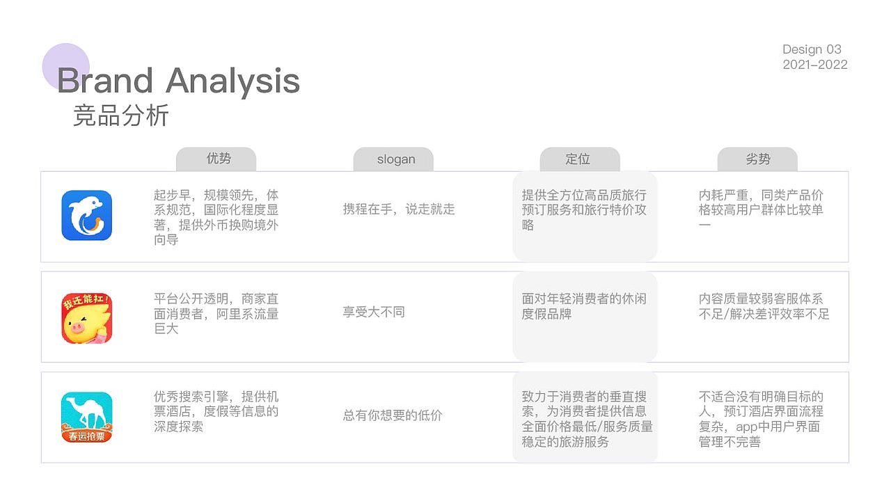 UI作品集(学习期间作品)