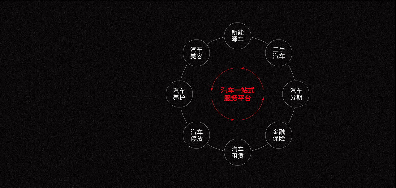 汽车超市丨VI导视设计