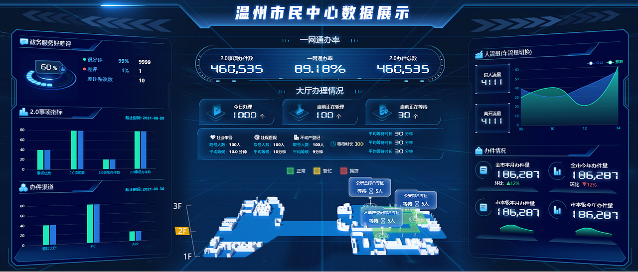智慧园区、智慧城市可视化实践（图ZMjg1MTcyOTMy） - 软件界面 - 站酷设计师luojeff原创素材 - 站酷ZCOOL
