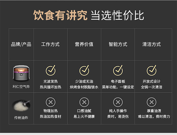 利仁空气炸锅KZ-D8000B