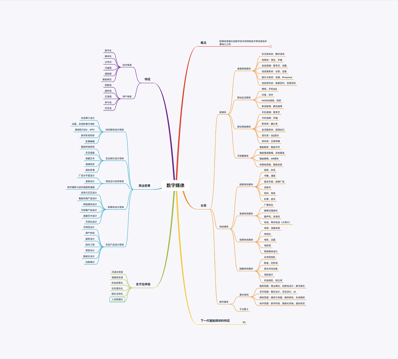 段雨鑫 201913040811 409班