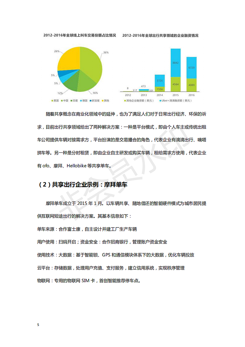 共享经济市场调研报告（图ZMTQ5MDgxOTU2） - 其他 - 站酷设计师BaxterU原创素材 - 站酷ZCOOL