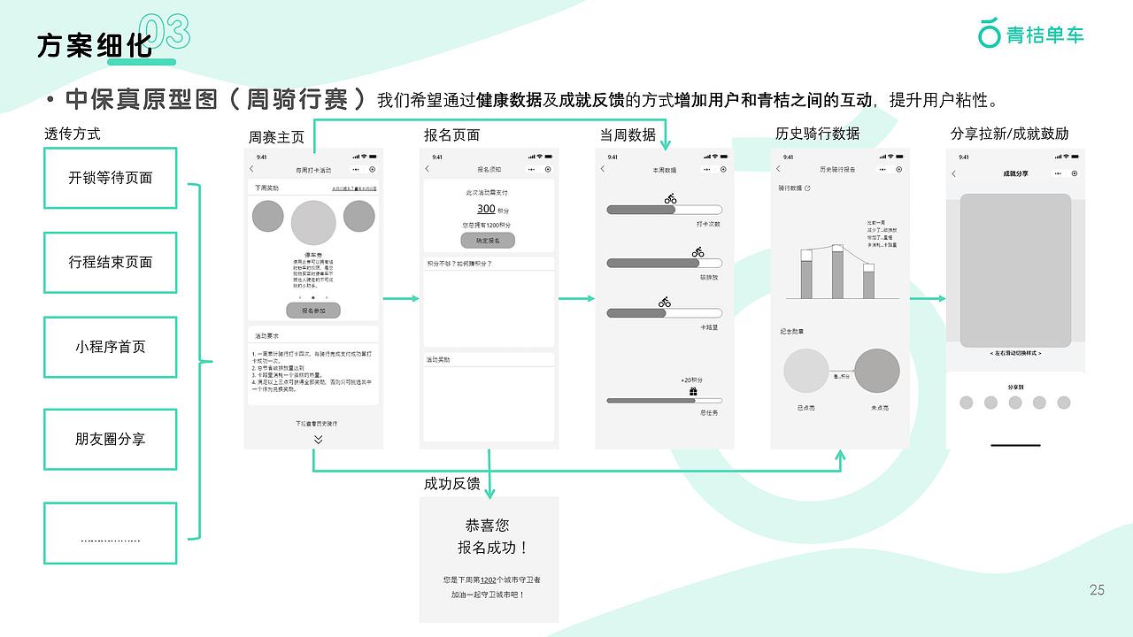 健康导向积分体系“桔汁”——青桔单车成长体系设计（图ZMjQyMDI5MzQ0） - 交互/UE - 站酷设计师樱桃爆弹小完能原创素材 - 站酷ZCOOL