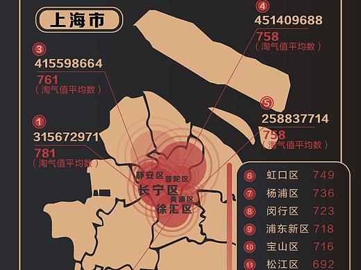 88会员节“新零售之城”