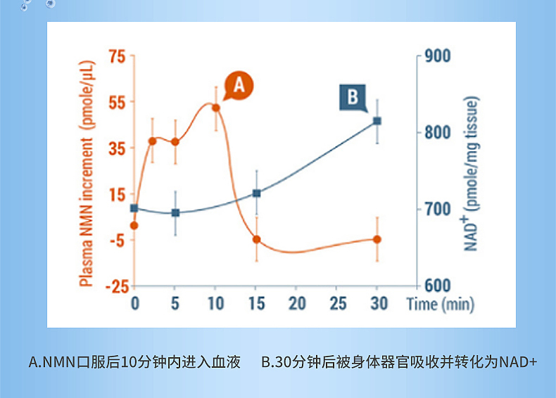 澳乐维他 NMN 详情页