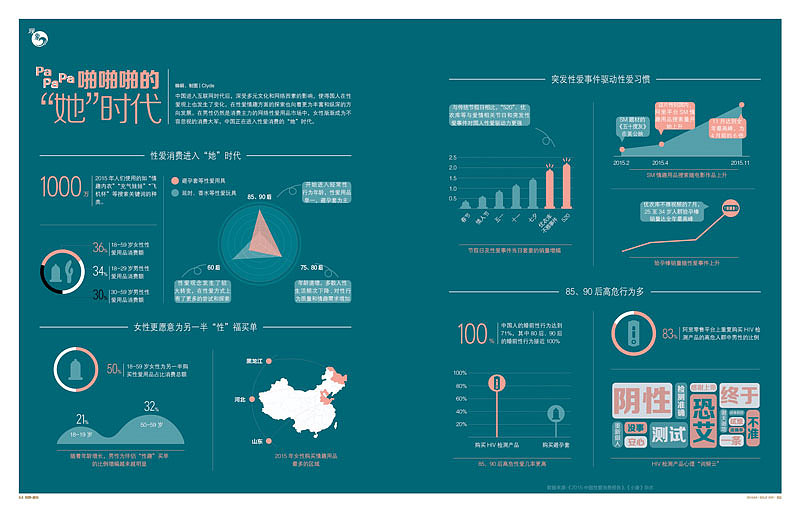 信息图：啪啪啪的“她”时代（图ZNDU0ODQ0NDQ=） - 信息图表 - 站酷设计师clydeymk原创素材 - 站酷ZCOOL