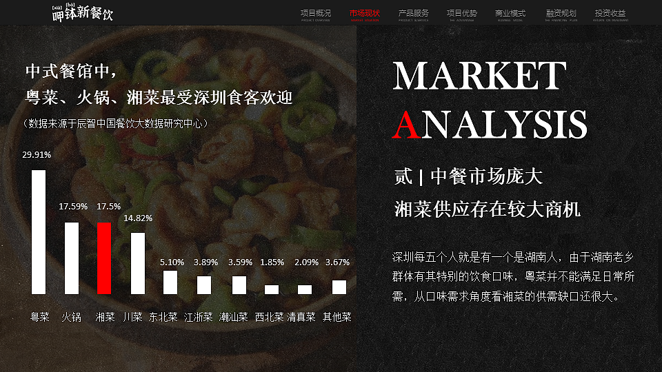 【餐饮行业商业计划书】商业计划书PPT设计（图ZMjQ4MzQyNDUy） - PPT/Keynote - 站酷设计师PPT设计xPPT培训原创素材 - 站酷ZCOOL