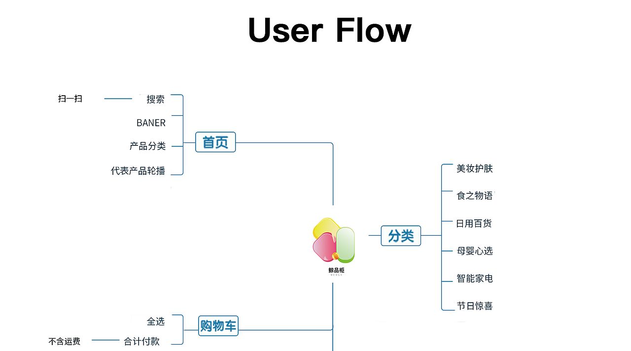 UI作品集（图ZMjc4ODY2NTA4） - APP界面 - 站酷设计师葡小萄6356原创素材 - 站酷ZCOOL