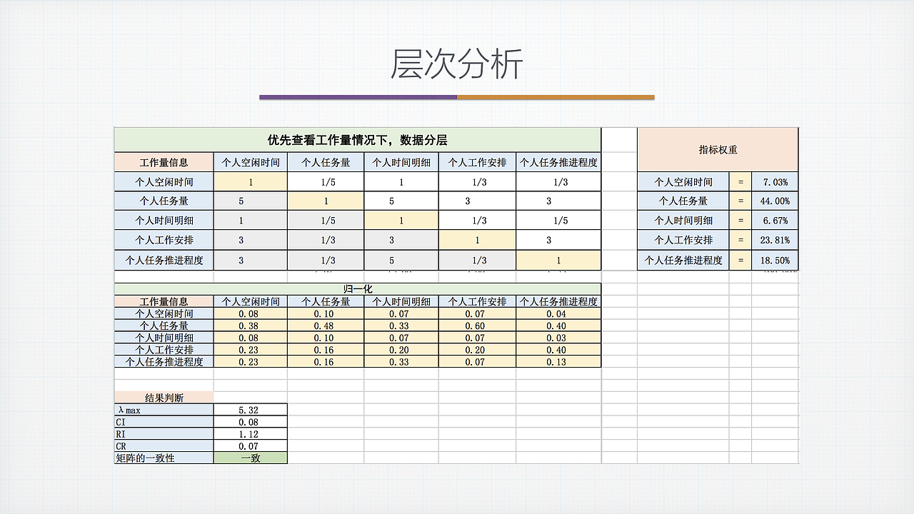 协同合作的跨平台项目管理系统设计
