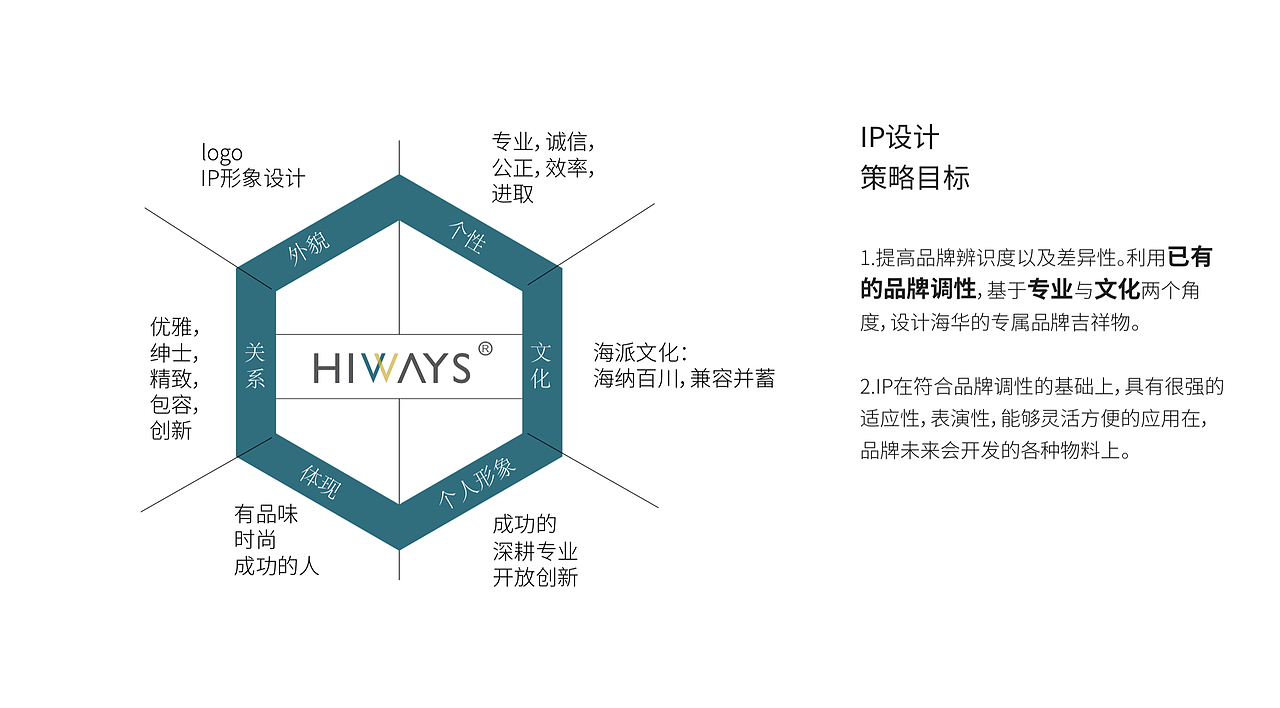海华永泰律师事务所IP形象设计