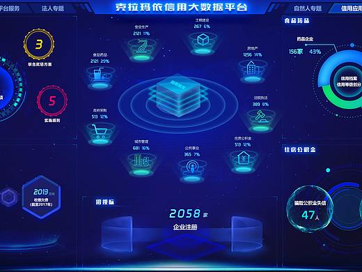 克拉玛依大数据可视化页面设计