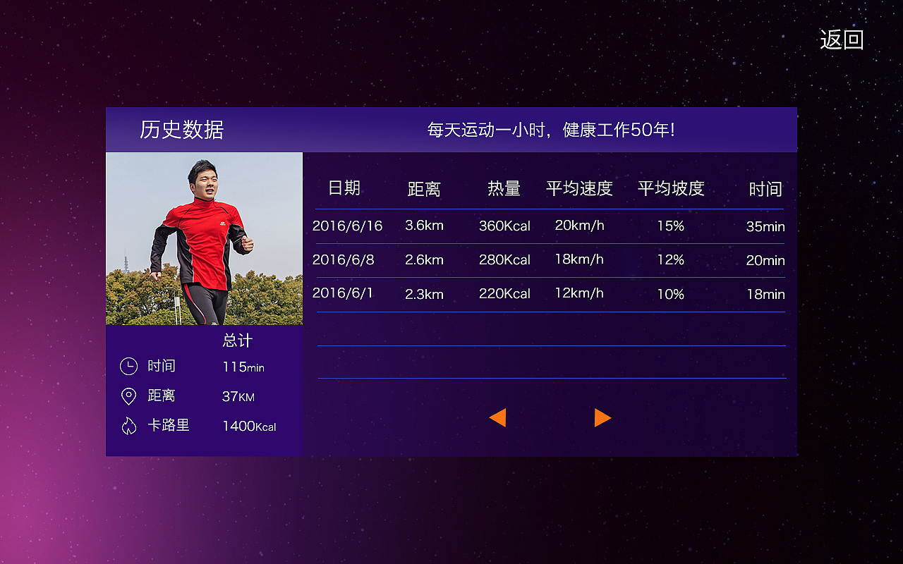 好家庭智能设备跑步机界面（图ZNTQ0Nzg0OTI=） - 人机交互 - 站酷设计师晶元寳原创素材 - 站酷ZCOOL