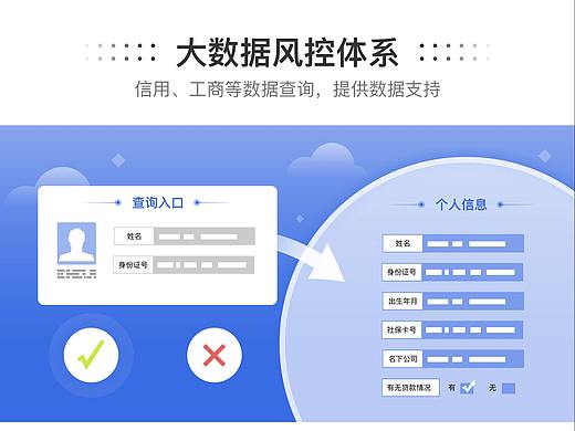 网贷管理系统信息流长图
