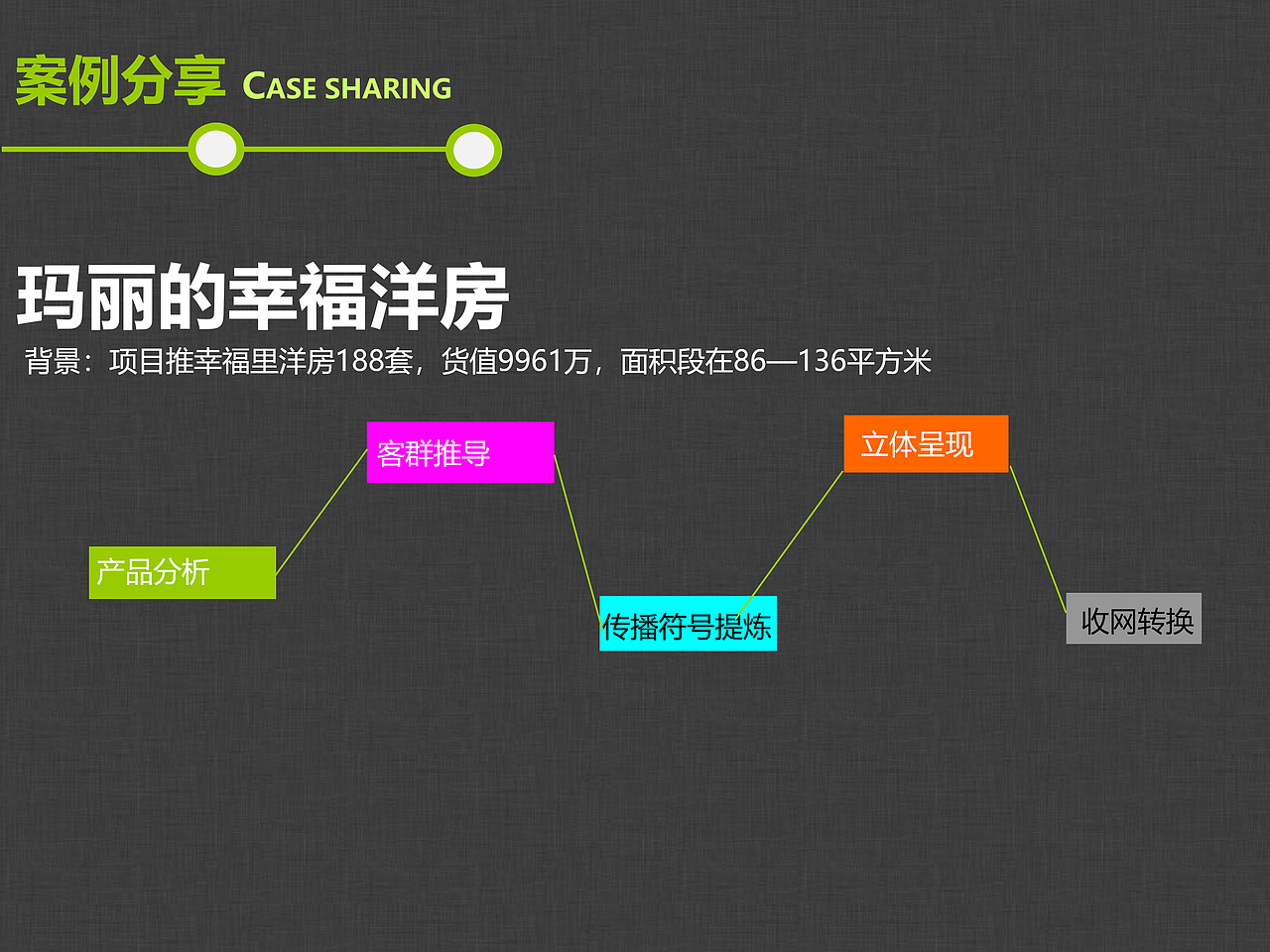聊聊策划那点儿事