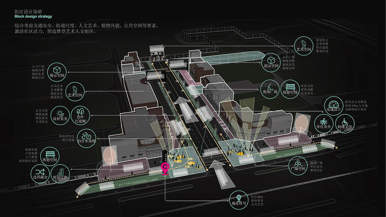 伟大的街区-肥西 18 示范区景观