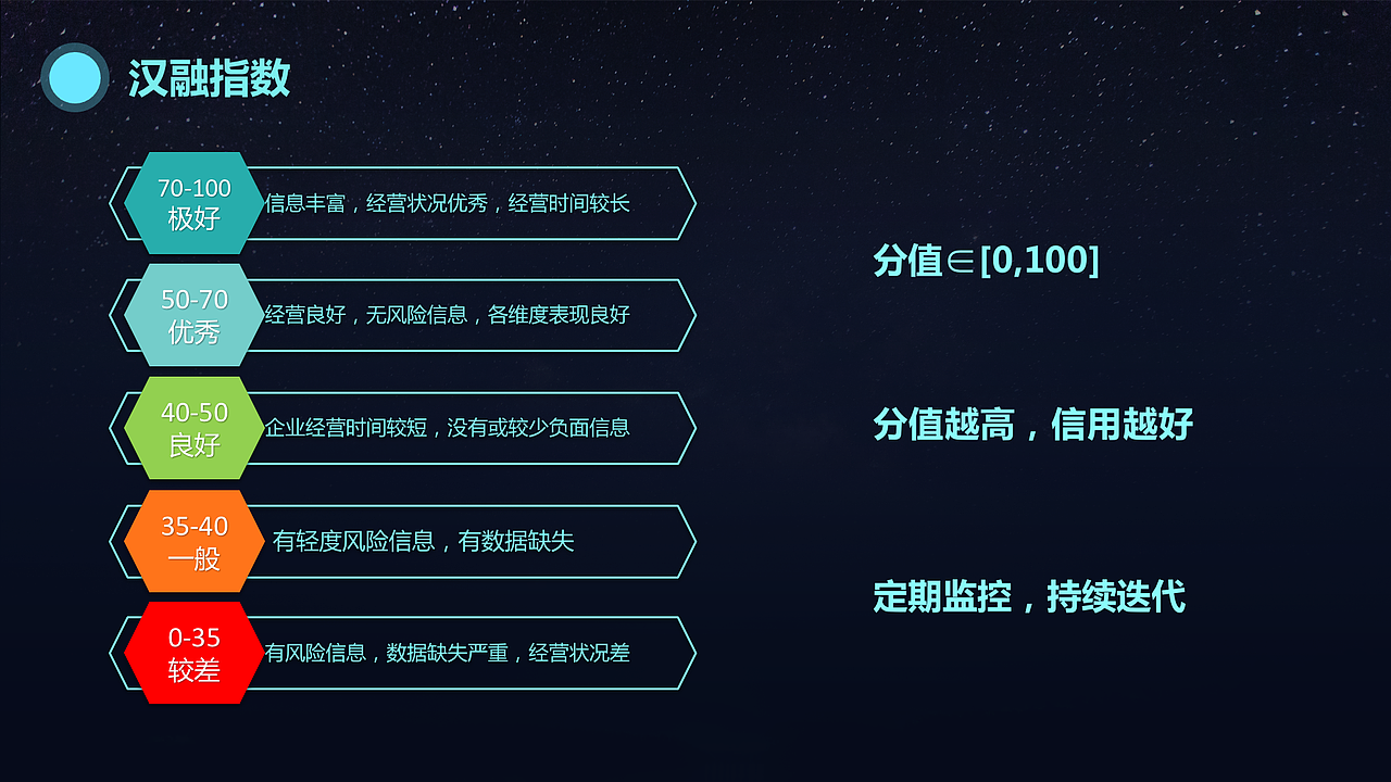 武汉市政府汉融通“301信贷模式”产品介绍