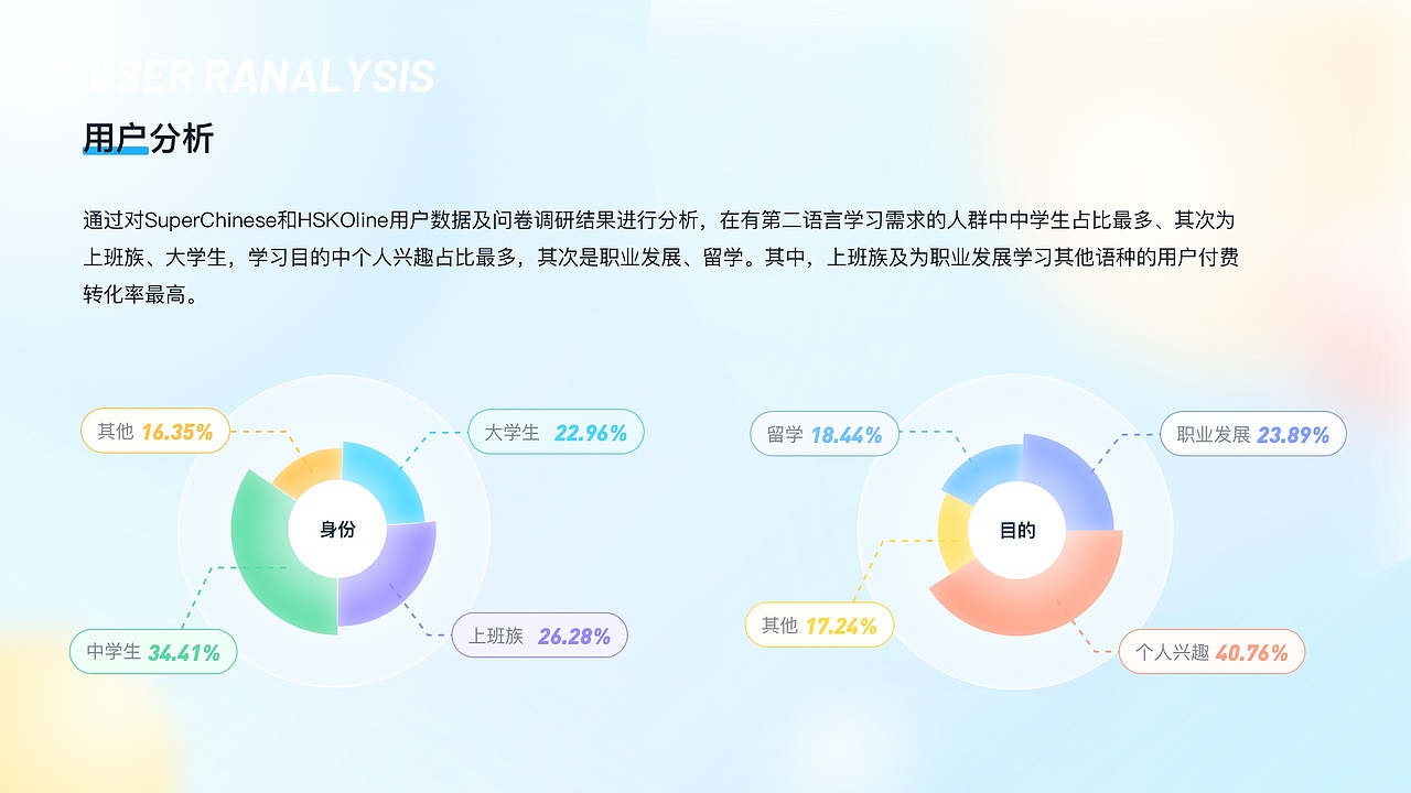 2021作品集（图ZMjY1ODcxNjUy） - APP界面 - 站酷设计师木南南一一原创素材 - 站酷ZCOOL