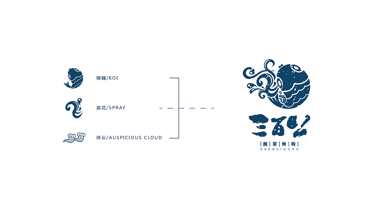 三百公酸菜鱼粉LOGO设计/酸菜鱼/复古/中国风/古风（图ZOTcxMzgyMjQ=） - Logo - 站酷设计师王宁设计原创素材 - 站酷ZCOOL