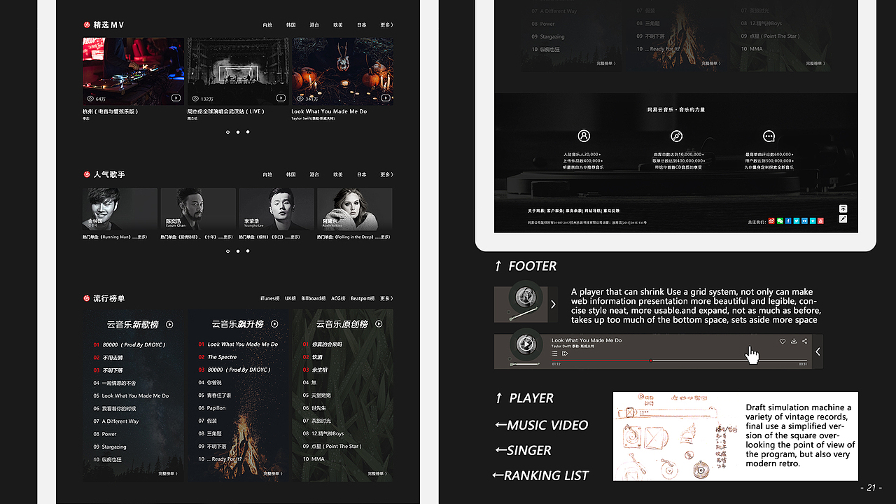 留学个人作品集（图ZMTQwNzIyNTAw） - APP界面 - 站酷设计师onlyEric原创素材 - 站酷ZCOOL