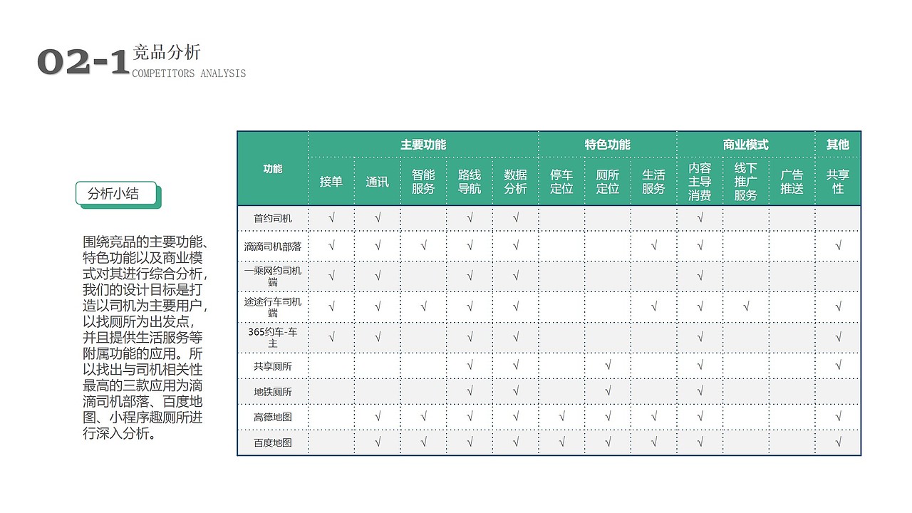 需求分析报告-网约车司机如厕问题解决