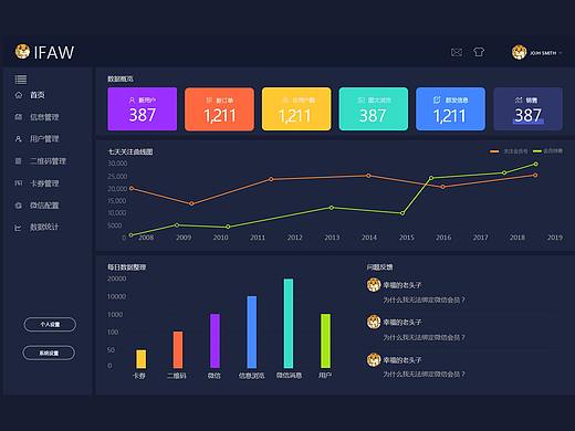 后台页面（个人主页-ZNDU4MTU1NjA=） - 其他网页 - 站酷设计师蒙哒原创素材 - 站酷ZCOOL