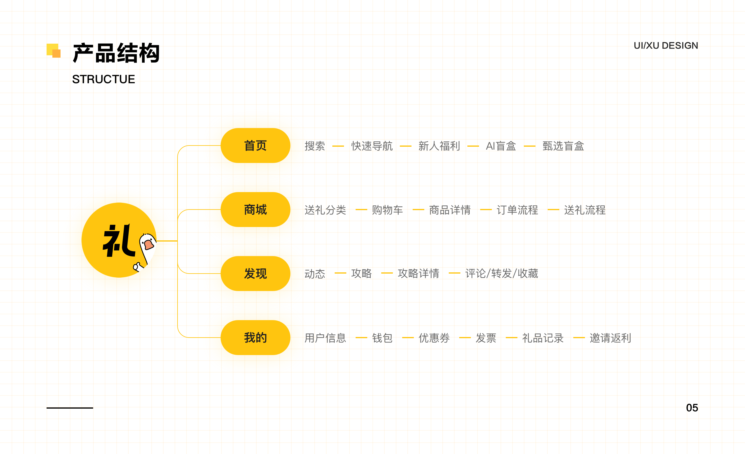 礼呗-赠礼盲盒移动端设计（图ZMjgzMDQ1OTcy） - APP界面 - 站酷设计师光强光强原创素材 - 站酷ZCOOL