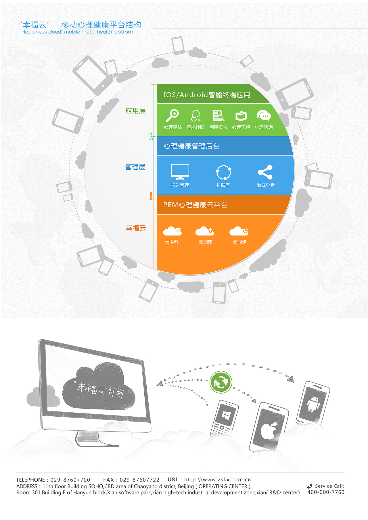 手机系统宣传单页（图ZNzQxMTAxNg==） - 宣传物料 - 站酷设计师咪宝爱睡觉原创素材 - 站酷ZCOOL