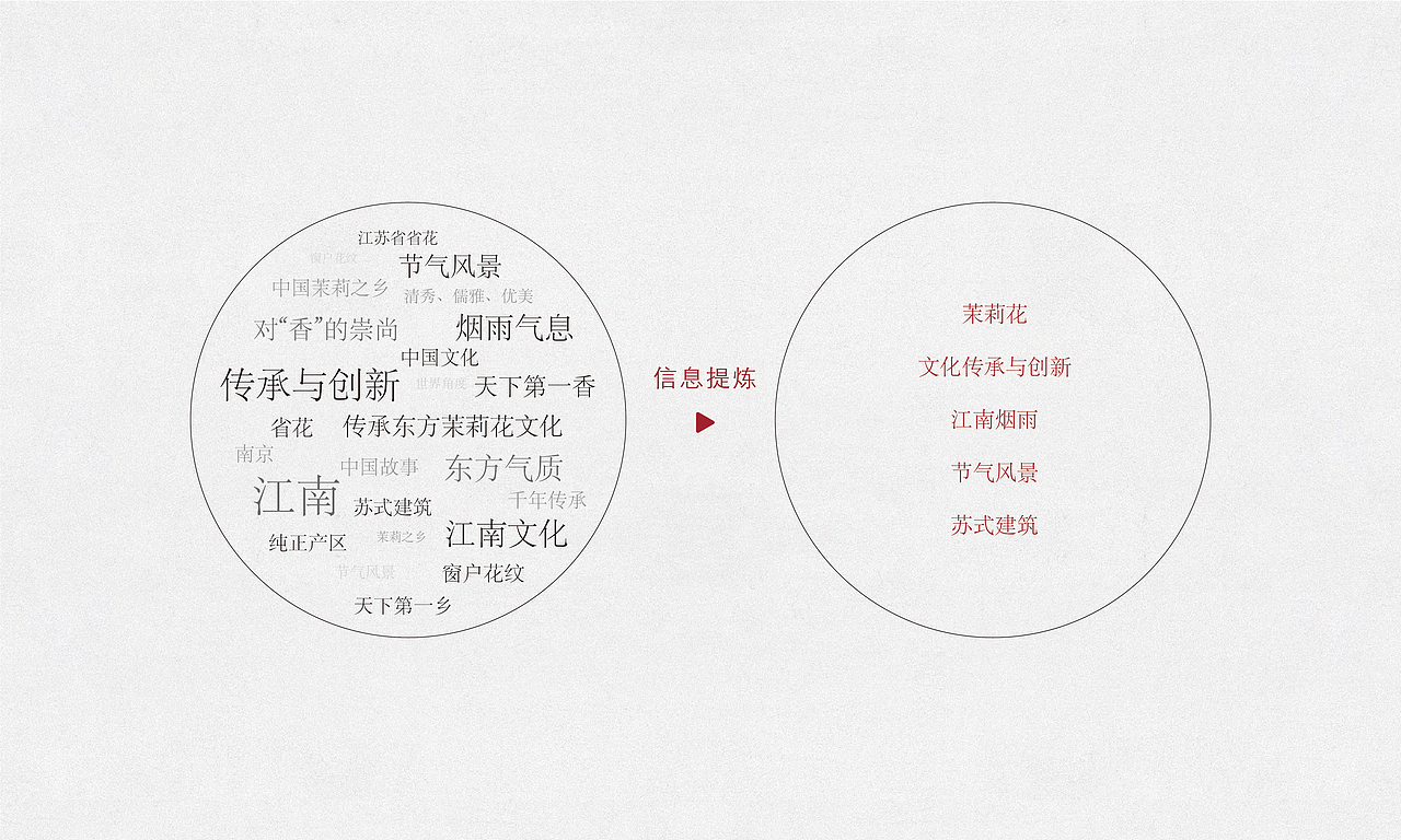品牌标志logo及vi设计