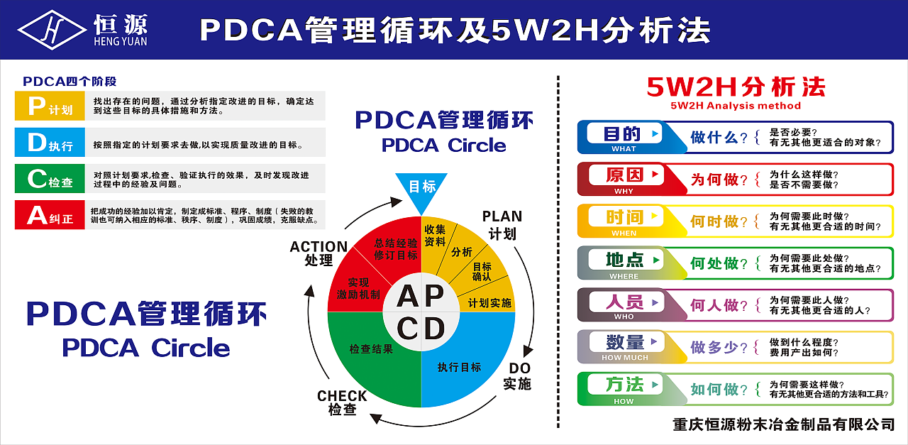 供应室pdca案例ppt模板图片