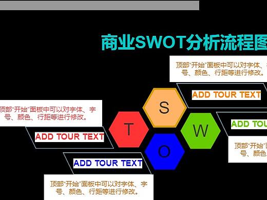 商业SWOT分析流程图--迅捷画图