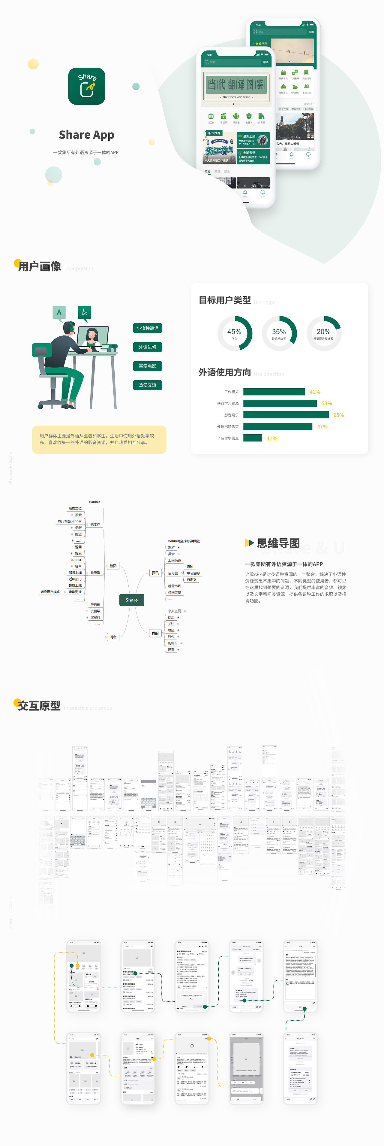2019-2020作品集（图ZMjMyMTgzNTcy） - APP界面 - 站酷设计师哈佛文原创素材 - 站酷ZCOOL