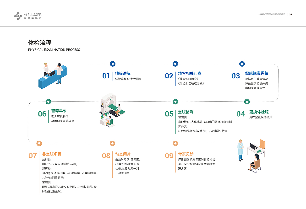 梅赛尔国际医院体检画册设计（图ZMzM0Mjc1MjA4） - 书籍/画册 - 站酷设计师哏都设计青年原创素材 - 站酷ZCOOL