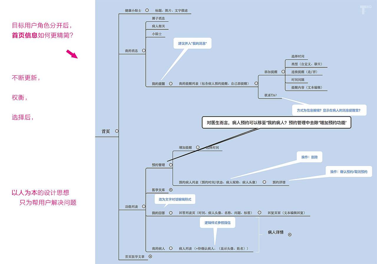 2015-2017UX汇整（图ZMTI4ODk3NDUy） - 书籍/画册 - 站酷设计师April_teng原创素材 - 站酷ZCOOL
