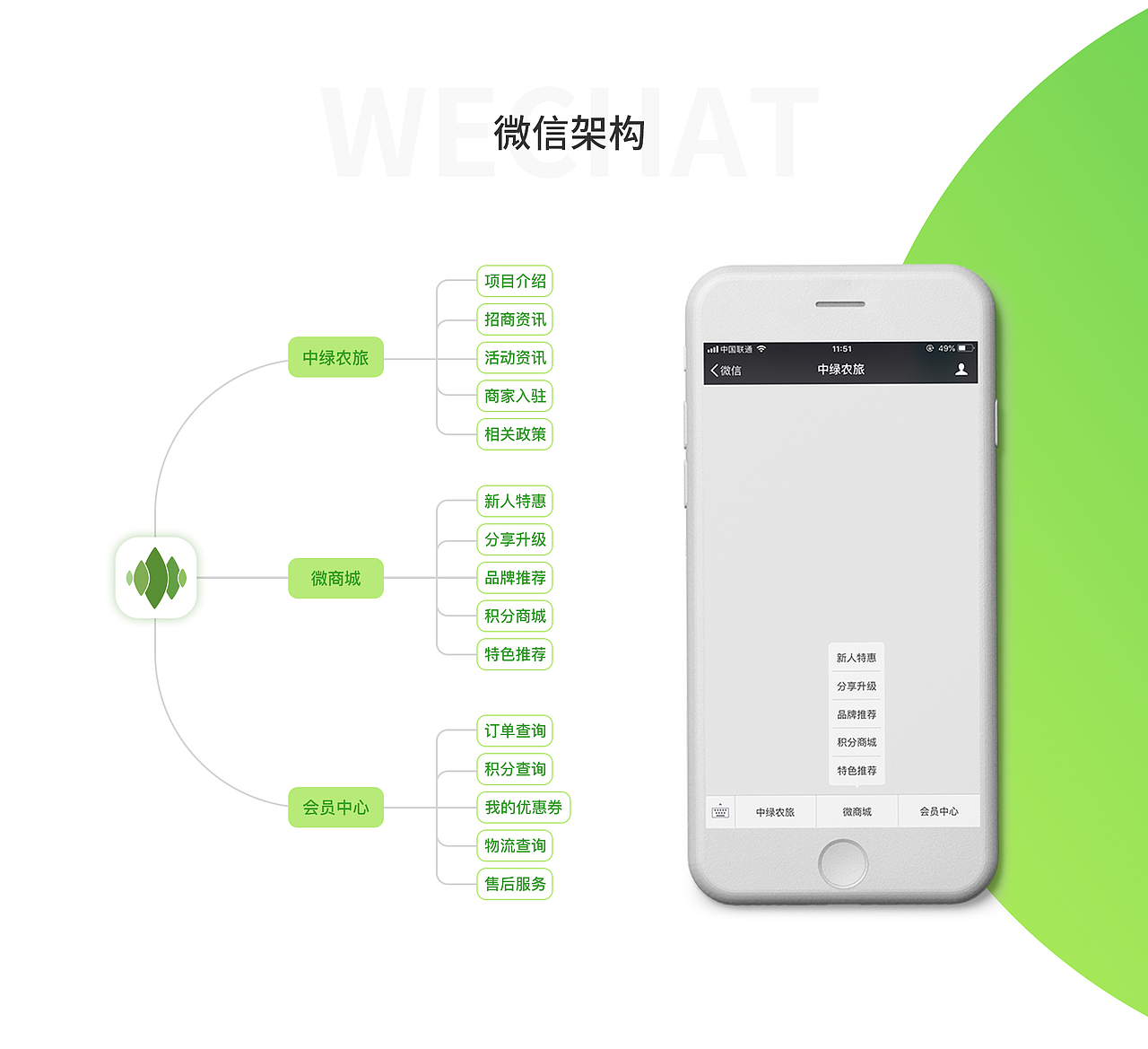 “中绿农旅”微电商平台建设提案（图ZMTM4ODgyNjY0） - 软件界面 - 站酷设计师小猪佩奇_Peki原创素材 - 站酷ZCOOL